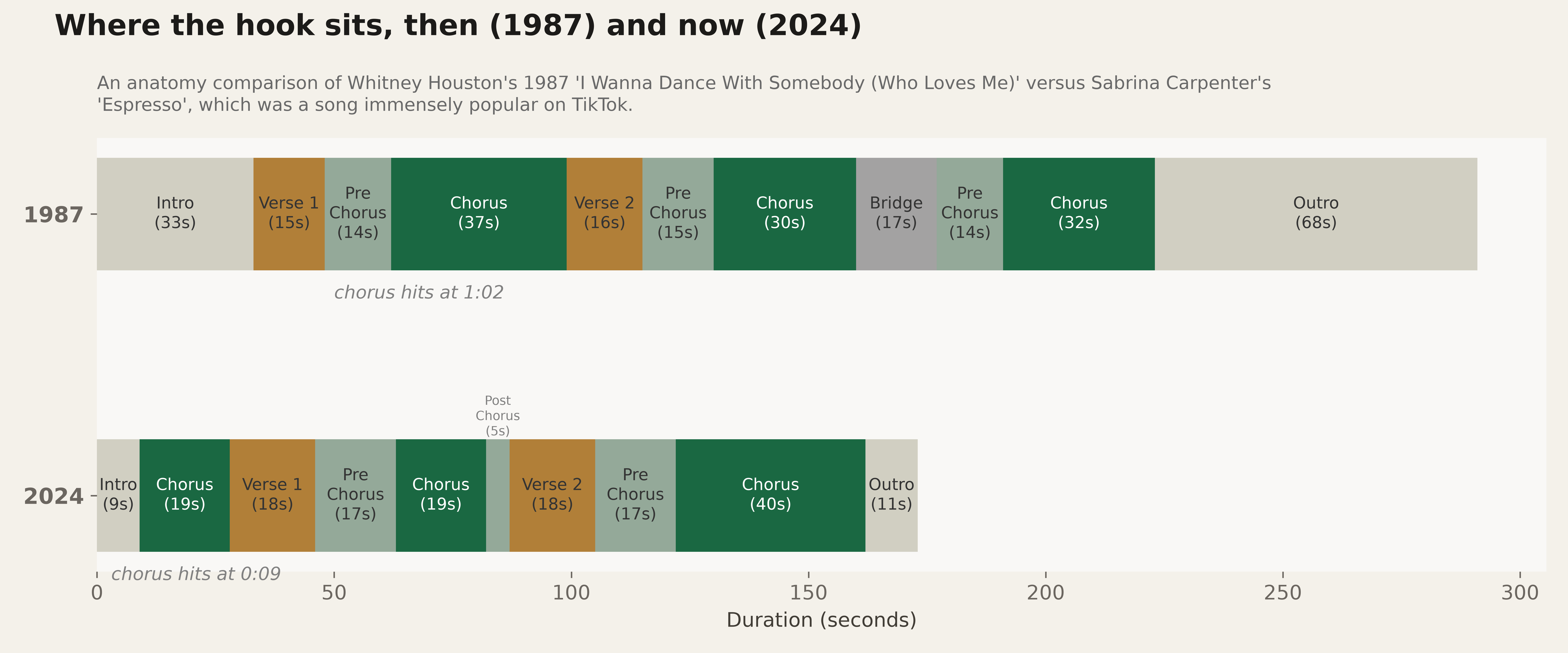 1987 vs 2024 Hook Comparison